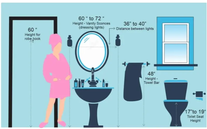 Bathroom fixtures dimensions